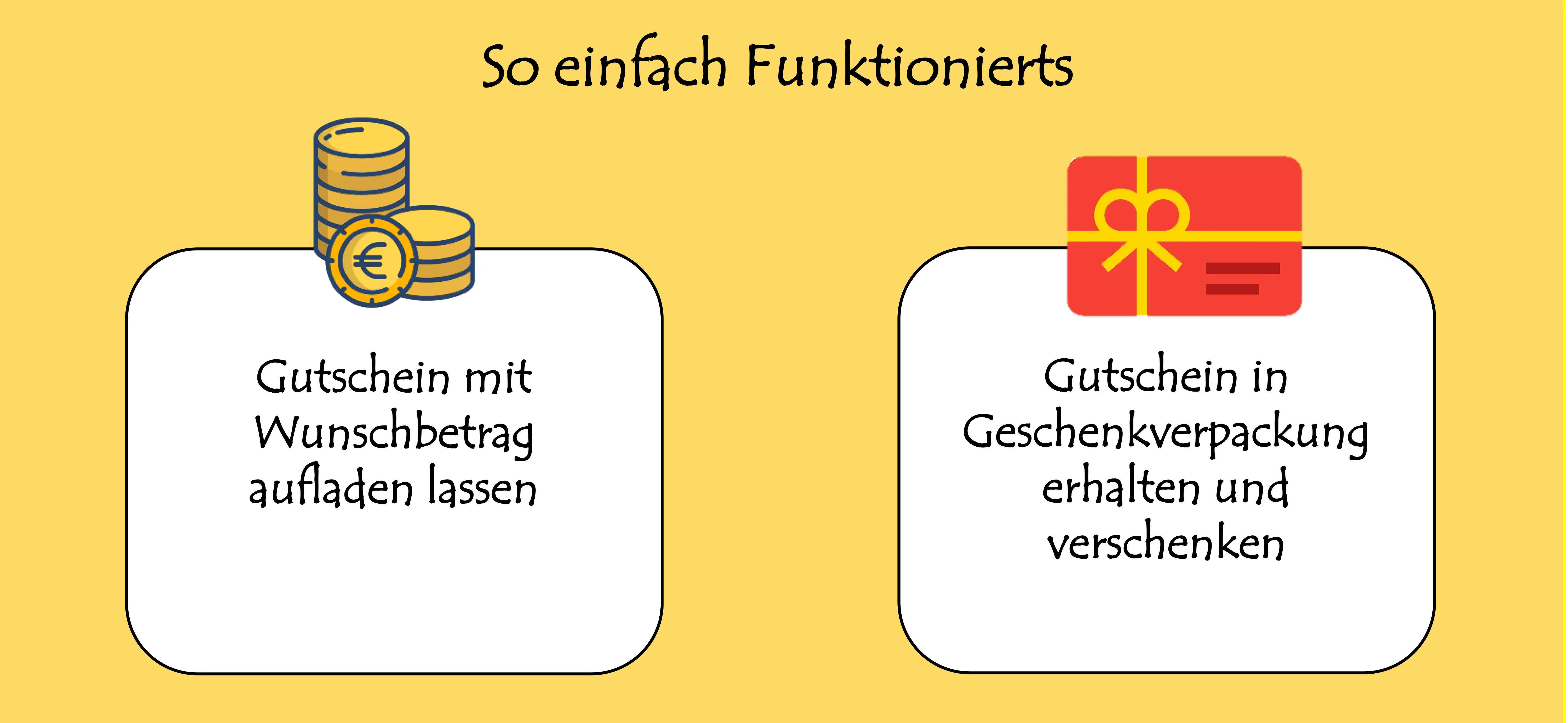 so_funktioniert_gutschein